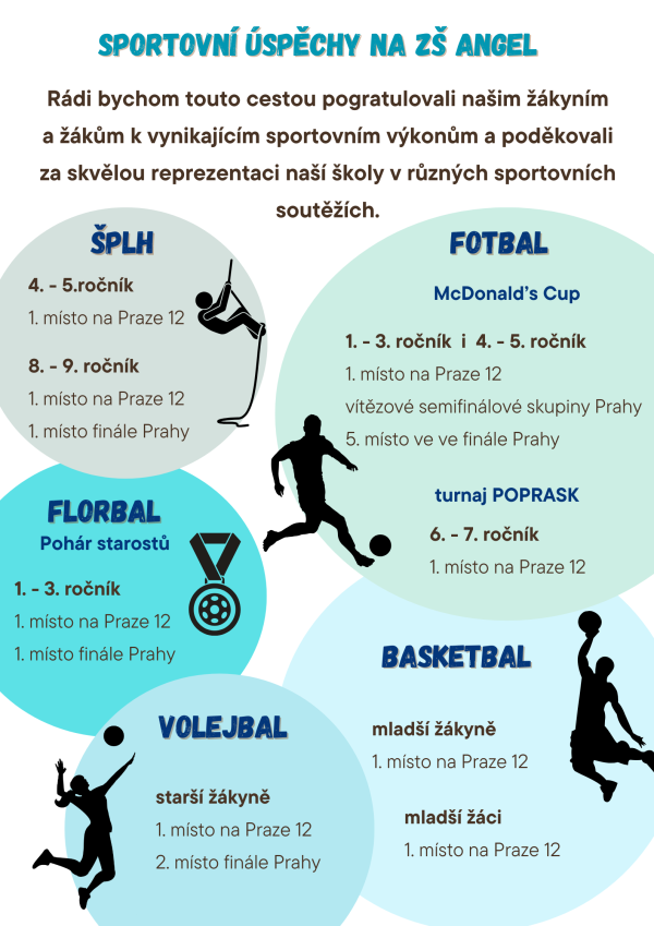 Sportovní úspěchy na ZŠ ANGEL