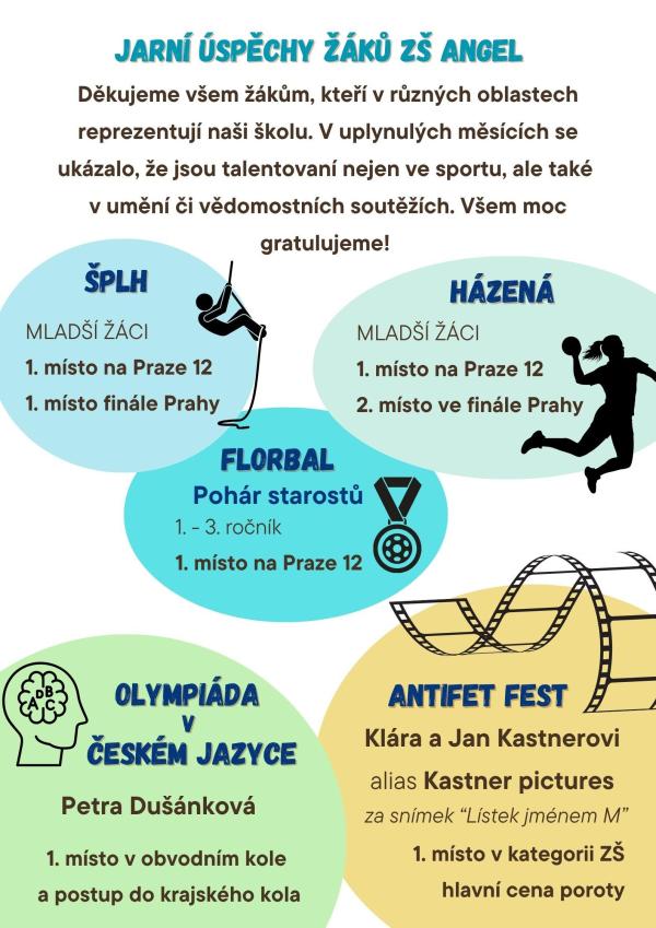 Jarní úspěchy žáků ZŠ ANGEL